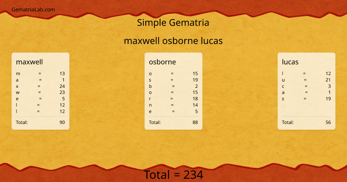 maxwell osborne lucas in simple Gematria